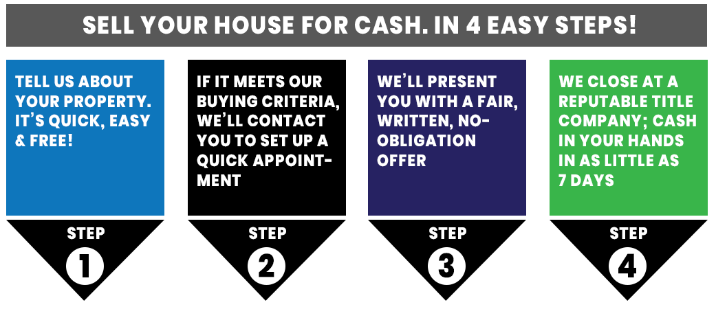 4 easy steps to sell a house fast